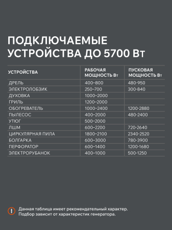 Бензиновый генератор  GRS 6700 C